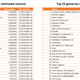 Illustration for article titled Stardew Valley Made More Money On Steam Than Most Holiday Blockbusters